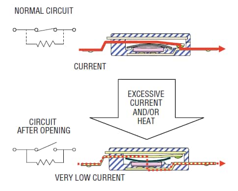 Bourns HC Mini-Breakers (Miniature Thermal Cutoff Device)